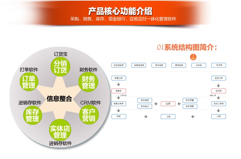 义乌管家婆软件